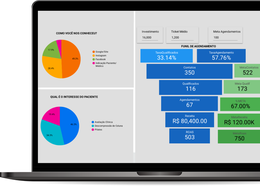 Porque investir em marketing médico digital?